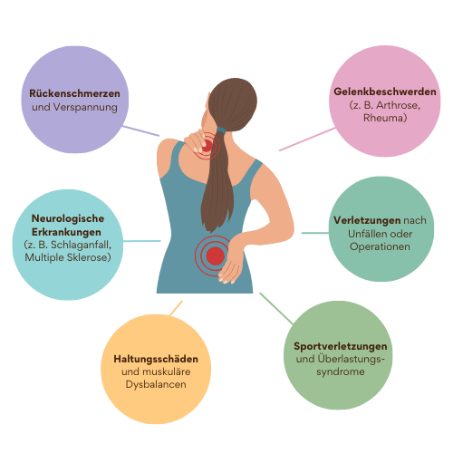 Wann ist Physiotherapie sinnvoll - LebensForm Gesundheitsstudio
