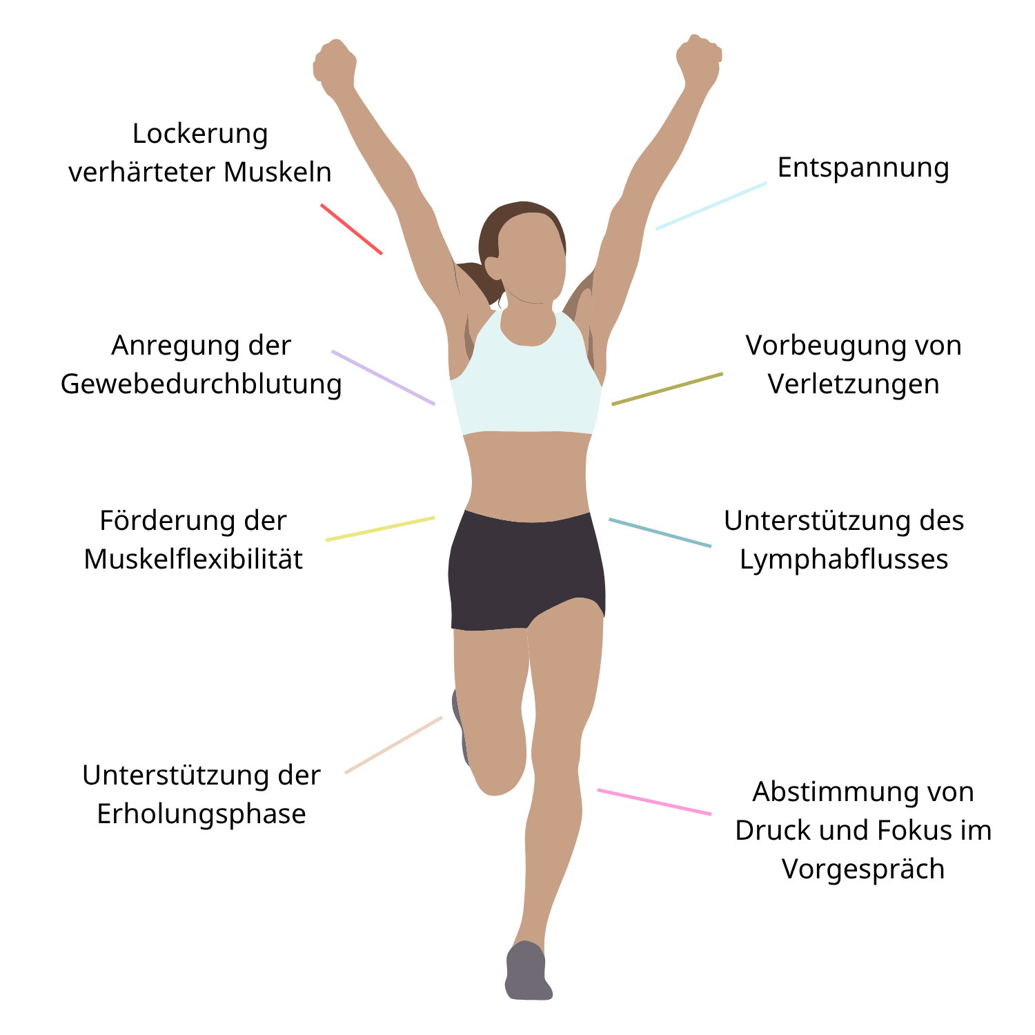 Sportmassage LebensForm Gesundheitszentrum